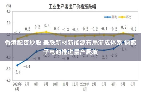 香港配资炒股 美联新材新能源布局渐成体系 钠离子电池推进量产爬坡