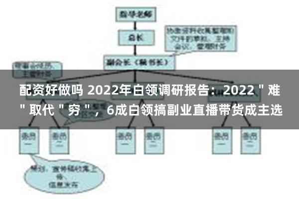 配资好做吗 2022年白领调研报告：2022＂难＂取代＂穷＂，6成白领搞副业直播带货成主选