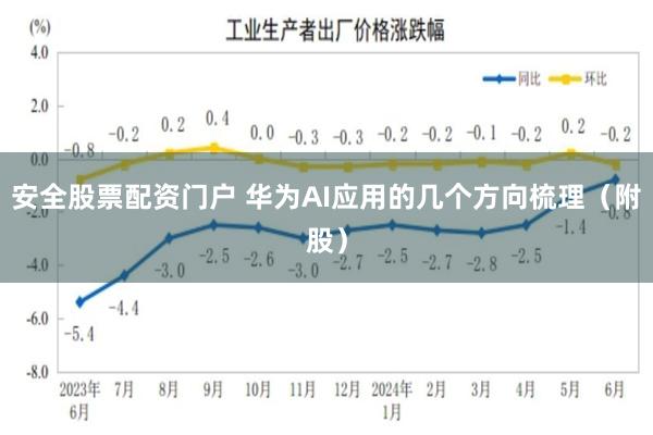 安全股票配资门户 华为AI应用的几个方向梳理（附股）