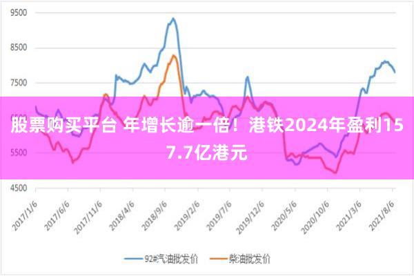 股票购买平台 年增长逾一倍！港铁2024年盈利157.7亿港元